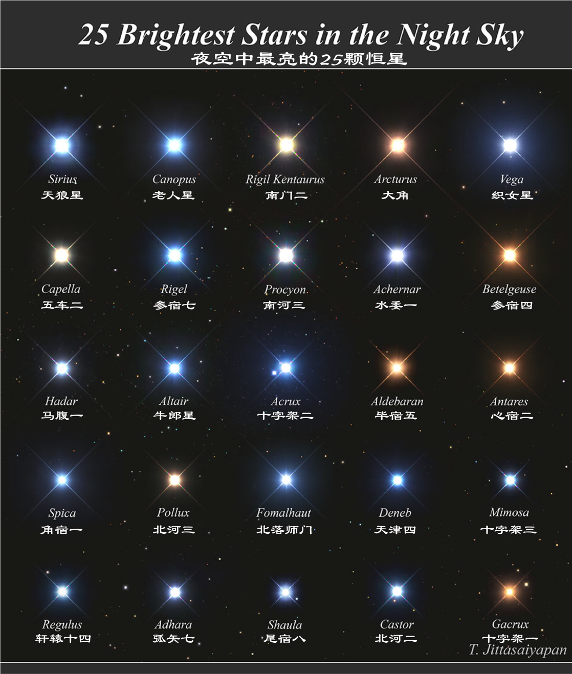 夜空中最亮的25颗恒星